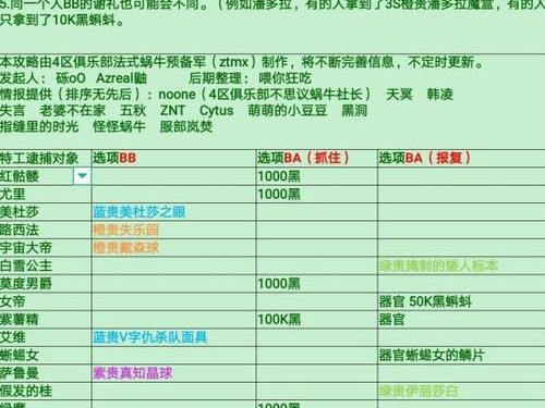 《掌握末日特工手游攻略，开启全新生存冒险之旅》（细节攻略+装备心得，带你探索末日世界的秘密）
