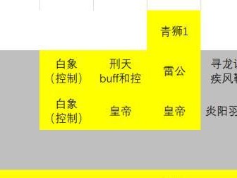 《杨戬英灵传说出装攻略》（打造最强杨戬，征战三界之路）