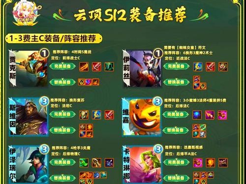 王者荣耀皇子打野攻略（掌握皇子打野技巧，让对手闻风丧胆）