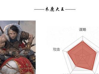 《率土之滨攻略技能大揭秘》（掌握攻略技能，成为率土之滨王者！）