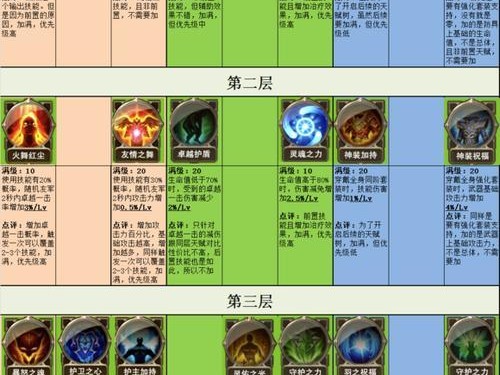 天使天赋与出装攻略（从羽翼到装备，揭秘天使玩法与成功秘诀）