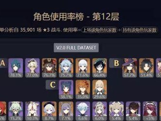 神秘少女与冷艳剑姬，更优秀的流派是哪一个？（神秘少女与冷艳剑姬，更优秀的流派是哪一个？）