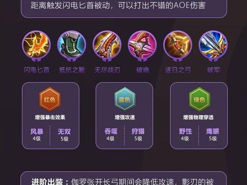《达摩最强突破铭文出装攻略》（掌握达摩突破技巧，打造无敌战斗力）