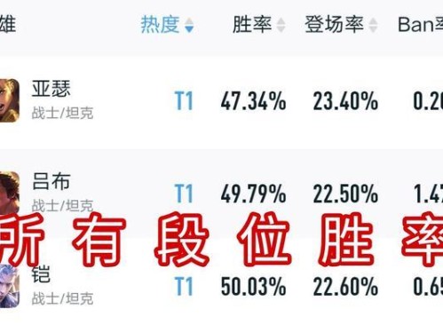 吕布不打孙策出装攻略（《赤壁之战》中以吕布不打孙策出装的最佳选择与战术）