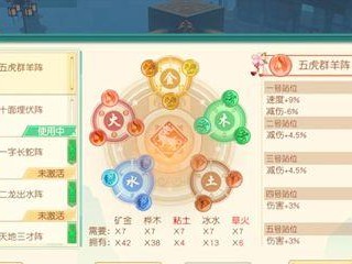 《神雕侠侣手游觉醒攻略大揭秘》（尽显玩转觉醒技巧，打造无敌阵容！）