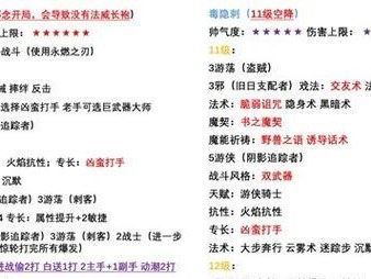 战神蚩尤技能加点攻略详解（全面解析蚩尤技能加点及合理分配）