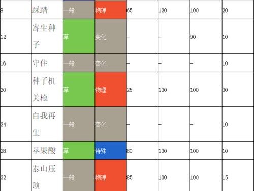 剑与盾技能攻略（用最佳技能搭配征战剑与盾世界）
