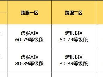 问道手游礼包合成攻略，轻松获得超值福利（最新攻略分享，帮你合成更多宝贵礼包！）