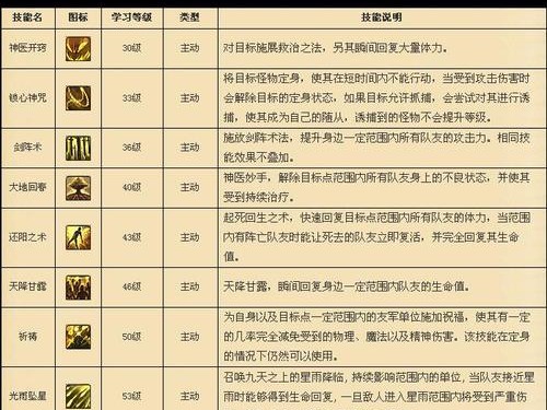 玩转道士技能新玩法攻略（解锁道士技能新境界，成为最强道士）