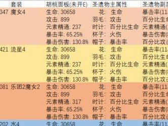 圣遗物加成大揭秘，让你的全火系角色更加强大！（圣遗物加成大揭秘，让你的全火系角色更加强大！）