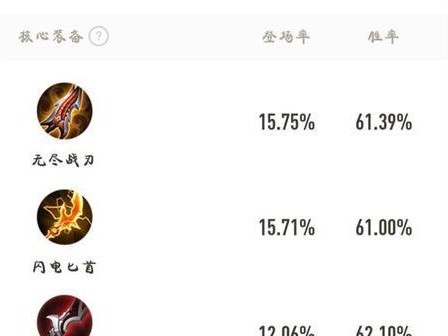 极速战靴出装铭文搭配攻略（以极速战靴为核心，全面优化英雄属性，实现速度与伤害的完美融合）