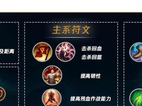 现代武器出装攻略（精选手游推荐，打造强大的现代武器出装方案）