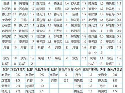 《海岛奇兵小兵技能加点攻略》（如何合理分配小兵技能点数，提升战斗力）