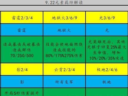 云顶之弈第二赛季（云顶之弈第二赛季新增山脉羁绊玩法详解）