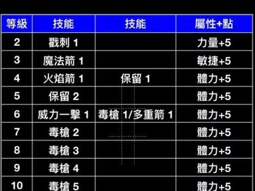 暗黑2技能教学攻略（一步步学习技能，打造无敌角色）