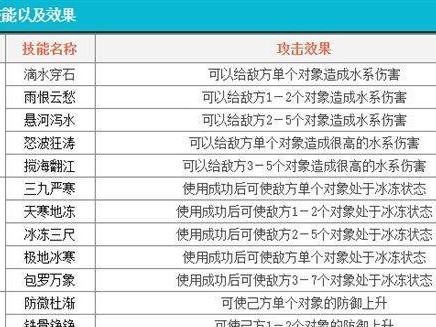大话西游手游技能设置攻略（掌握关键技能设置，让你在大话西游手游中无往不利！）