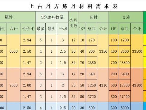 《修真之路》全面材料掉落攻略（以地图、材料、收益为切入点，让你轻松掌握掉落规律）