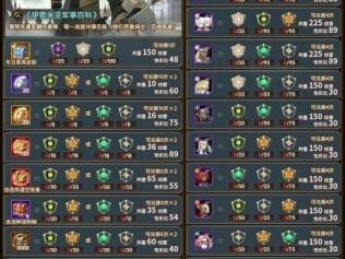 剑与远征种族券抽取攻略（如何选择最优惠的种族券）