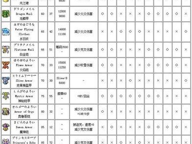 以勇者斗恶龙4攻略（玩转RPG经典，成就传奇英雄！）