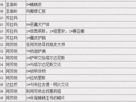 探索7.0史诗本（全面解析史诗本的关键要点，帮助玩家轻松通关）