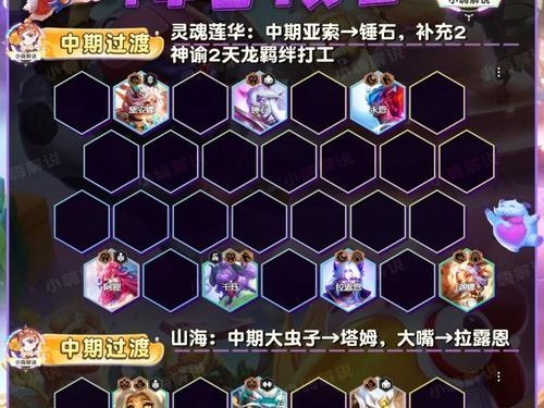 猴年春节金铲铲之战天神猴最强阵容组队思路（打造全能多样化阵容，全面应对各种战斗情况）