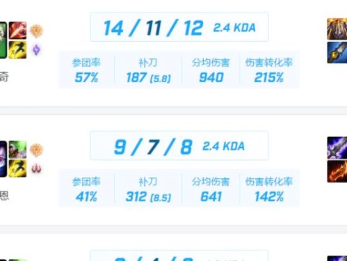 中单老鼠天赋出装攻略（一款操纵时间的英雄，打破规则的杀手）