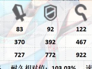 《以方舟指令》新手阵容推荐（如何搭配最优的新手阵容）