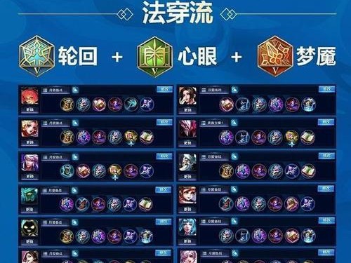 王者荣耀最新版本出装及铭文攻略（战略升级，让你在游戏中如鱼得水）