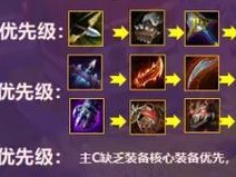 金灿灿之战御龙出装攻略（瞄准胜利，打造无敌输出！）