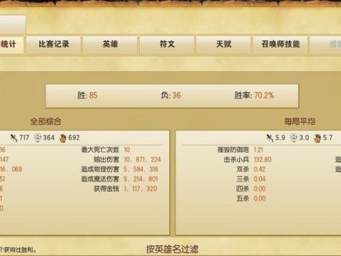 小鸡快跑杀手出装顺序攻略（从零到英雄，揭秘最佳出装策略）