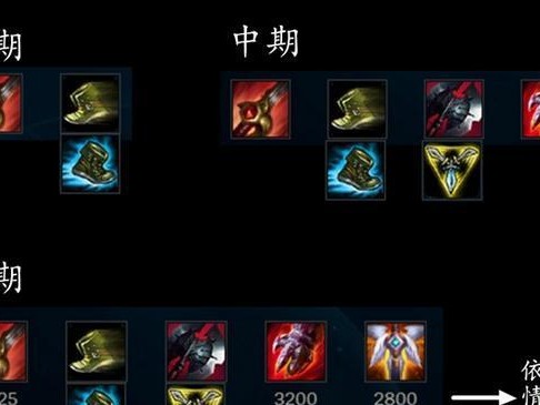 凯特琳出装思路攻略大全（玩转ADC之道，凯特琳的装备选择与战术策略）