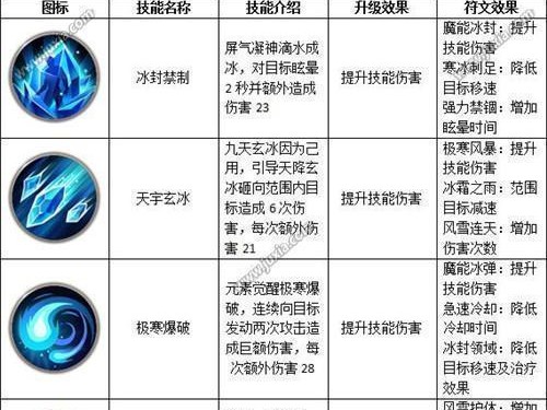 派克技能加点攻略