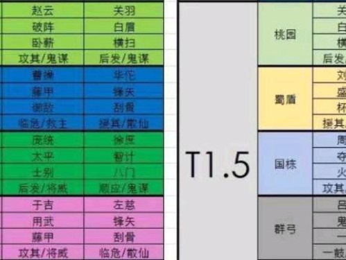 不氪金也能打造强大势力，开局流程全攻略（不氪金也能打造强大势力，开局流程全攻略）