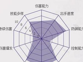 《探索诛仙天音攻略技能，让你成为绝世高手》（解锁无敌技能，震撼战场！）