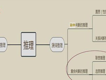 战士出装逻辑推理攻略（战士出装的关键点及决策原则）
