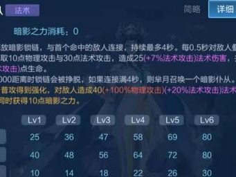 芈月单挑孙策出装攻略（绝世美女无需侍卫，独自征战江东）