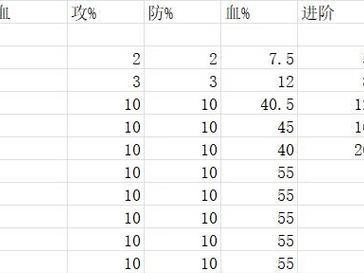 寻仙手游战力提升攻略（战力提升攻略，让你在寻仙手游中独步江湖）