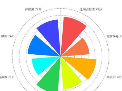 以爱江湖技能介绍攻略（掌握江湖技能，成为最强玩家）