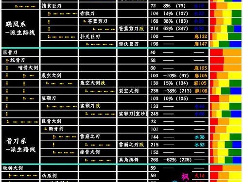 《觉醒猎人技能选择攻略》（为你揭秘最优技能组合，让你战无不胜）