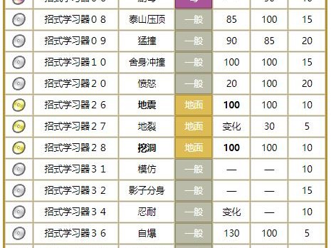 精灵宝可梦技能搭配攻略（发掘无敌技能，打造不可阻挡的宝可梦团队）