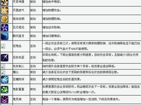 魔剑技能选择攻略（如何选择适合的魔剑技能成为战场之王）