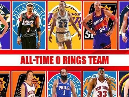 打造最强NBA阵容！（NBA巨星们，挑战最强阵容！）