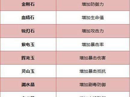 天下3D手游攻略（解锁奇遇，掌握绝技，称霸武侠世界）