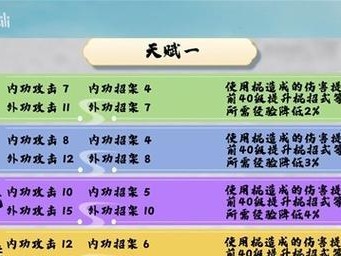 如何在我的门派中选择最合适的天赋（探索不同门派的天赋选择，提高游戏水平）