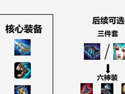 卢锡安最佳攻略出装最新（揭秘卢锡安最强出装策略，带你飞跃排位赛！）