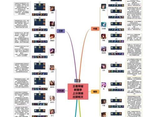 公爵陈咬金出装铭文攻略（高效出装铭文帮你成为不败之王）