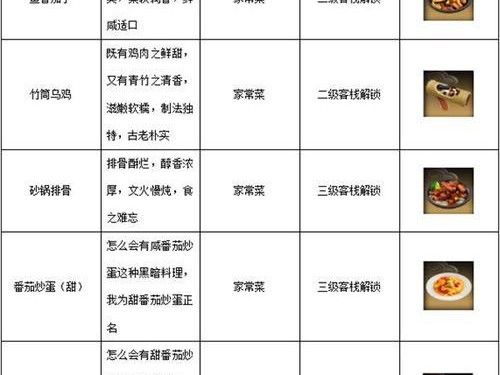 《解锁穿越火线手游彩蛋迷城的攻略大揭秘》（让你轻松找到每个彩蛋！）