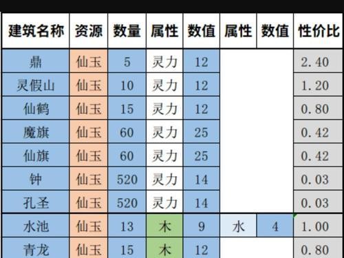 《无极玩法攻略，助你游戏如虎添翼》（掌握无极玩法的关键技巧，让你成为游戏的王者）
