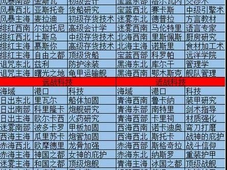 《小小航海士外传》游戏中技能点的获取（技能点获取方法详解，助力成为强大的航海家）