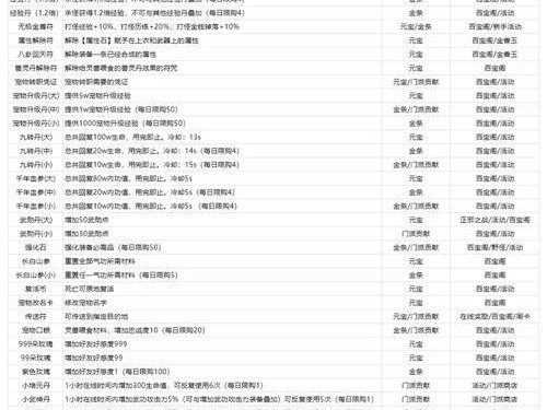 热血江湖手游装备获取攻略（战力提升必备，一文教你装备获取技巧）
